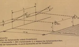 Scheinwerfer einstellen: zwei schrauben (SW1, SW2) werden mit Abstand b und Höhe h zur Einstellwand justiert.