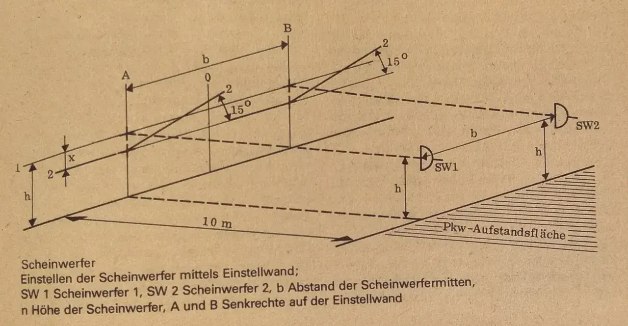 Scheinwerfer einstellen: zwei schrauben (SW1, SW2) werden mit Abstand b und Höhe h zur Einstellwand justiert.